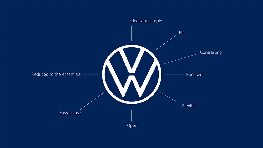 Quando rivedere la propria brand identity