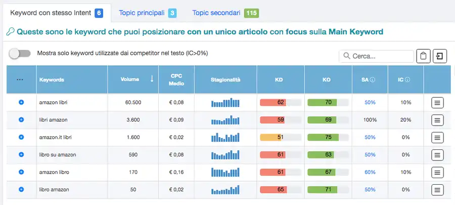 La fase preliminare all'apertura del negozio amazon