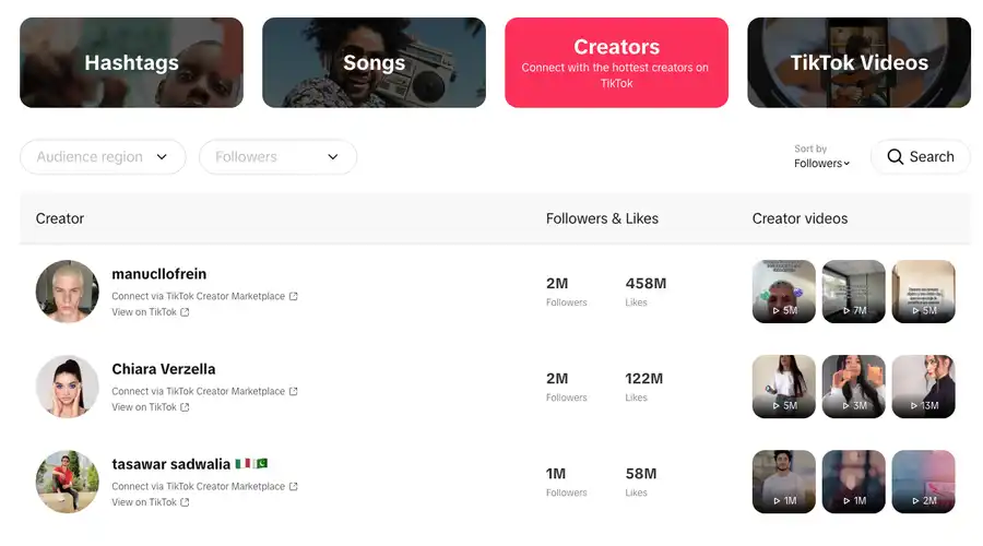 come andare virale su tikrok